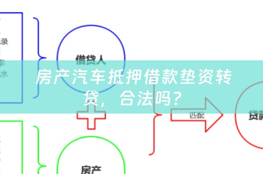  房产汽车抵押借款垫资转贷，合法吗？