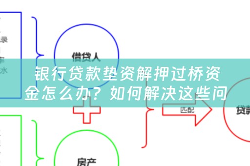  银行贷款垫资解押过桥资金怎么办？如何解决这些问题？