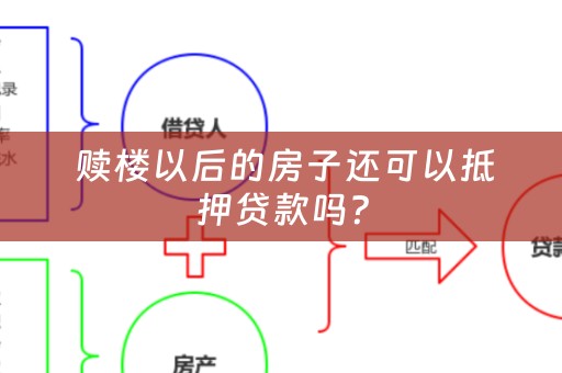  赎楼以后的房子还可以抵押贷款吗？