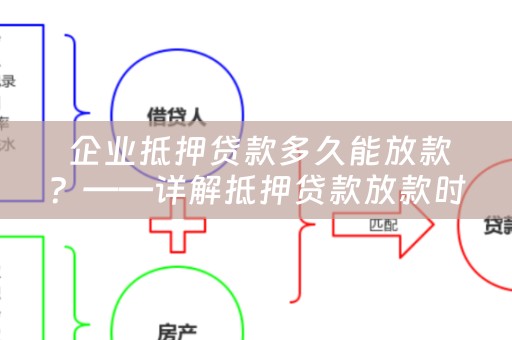  企业抵押贷款多久能放款？——详解抵押贷款放款时间