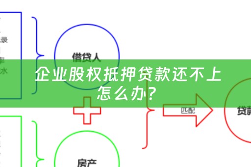  企业股权抵押贷款还不上怎么办？