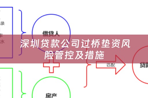  深圳贷款公司过桥垫资风险管控及措施