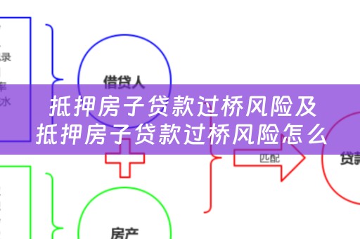  抵押房子贷款过桥风险及抵押房子贷款过桥风险怎么贷