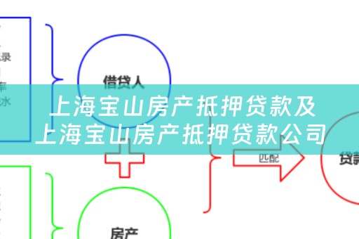  上海宝山房产抵押贷款及上海宝山房产抵押贷款公司介绍