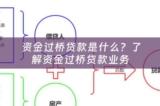  资金过桥贷款是什么？了解资金过桥贷款业务