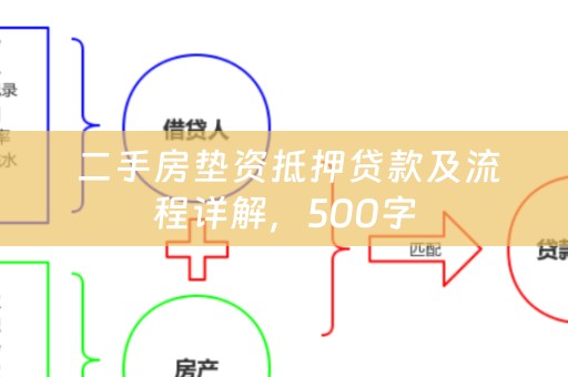  二手房垫资抵押贷款及流程详解，500字