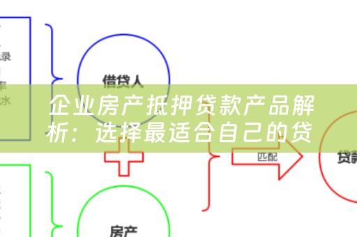  企业房产抵押贷款产品解析：选择最适合自己的贷款方式