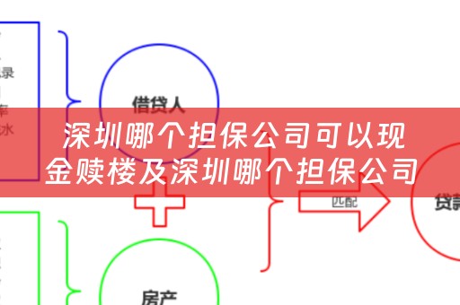  深圳哪个担保公司可以现金赎楼及深圳哪个担保公司可以现金赎楼贷款