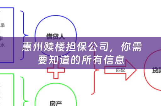  惠州赎楼担保公司，你需要知道的所有信息