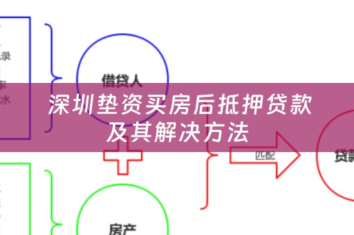  深圳垫资买房后抵押贷款及其解决方法