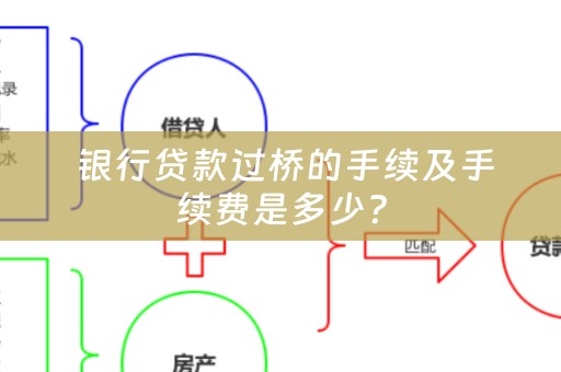  银行贷款过桥的手续及手续费是多少？