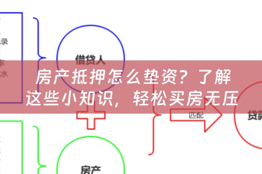  房产抵押怎么垫资？了解这些小知识，轻松买房无压力！