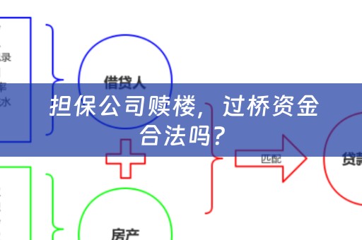  担保公司赎楼，过桥资金合法吗？