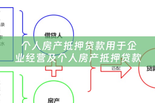  个人房产抵押贷款用于企业经营及个人房产抵押贷款用于企业经营逾期了怎么办？