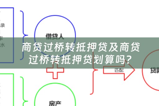  商贷过桥转抵押贷及商贷过桥转抵押贷划算吗？