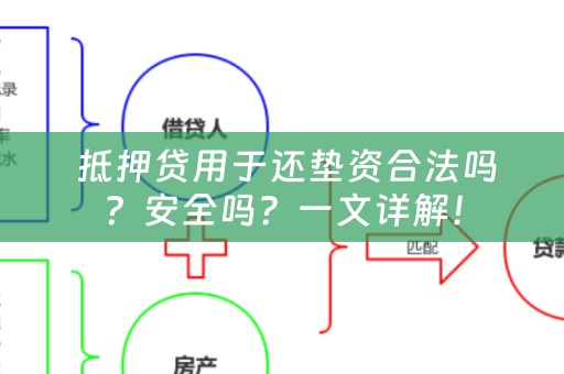  抵押贷用于还垫资合法吗？安全吗？一文详解！