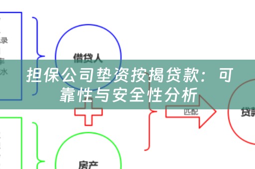  担保公司垫资按揭贷款：可靠性与安全性分析