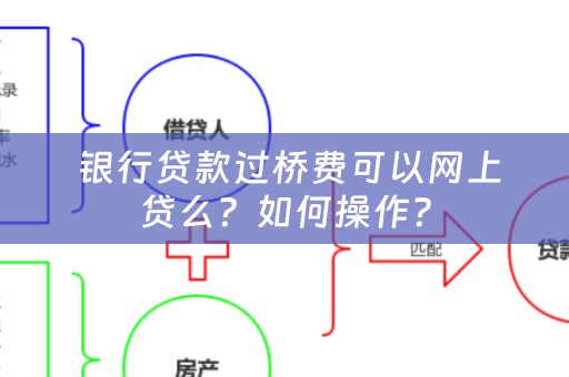  银行贷款过桥费可以网上贷么？如何操作？