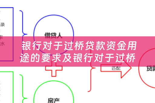  银行对于过桥贷款资金用途的要求及银行对于过桥贷款资金用途的要求有哪些？