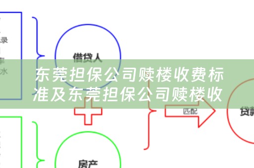  东莞担保公司赎楼收费标准及东莞担保公司赎楼收费标准是多少？