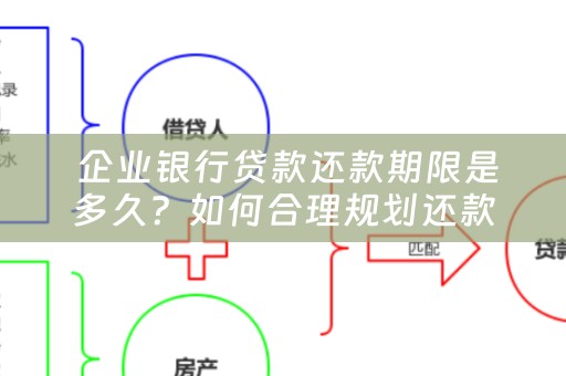  企业银行贷款还款期限是多久？如何合理规划还款时间？