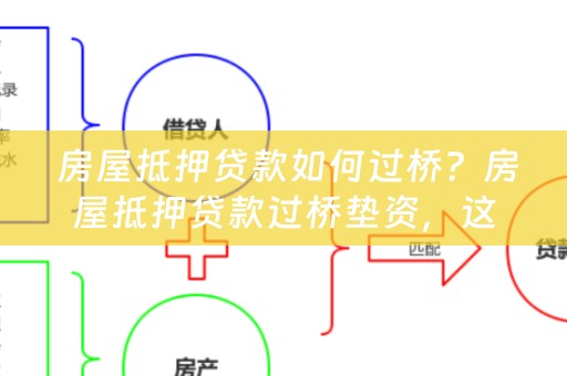  房屋抵押贷款如何过桥？房屋抵押贷款过桥垫资，这些问题在房地产市场中常常被提及。下面，我们将为您解答这些问题。