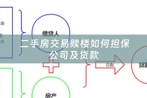  二手房交易赎楼如何担保公司及贷款