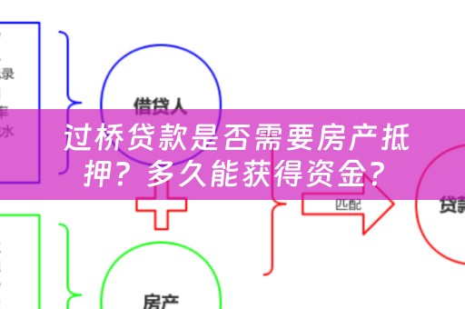  过桥贷款是否需要房产抵押？多久能获得资金？