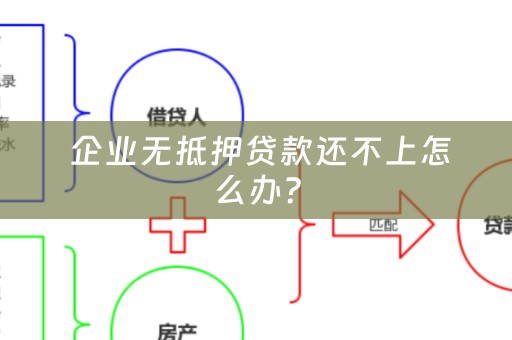  企业无抵押贷款还不上怎么办？