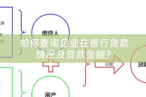  如何查询企业在银行贷款情况及贷款金额？