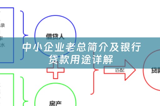  中小企业老总简介及银行贷款用途详解