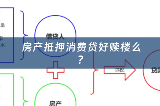  房产抵押消费贷好赎楼么？