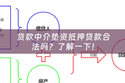  贷款中介垫资抵押贷款合法吗？了解一下！