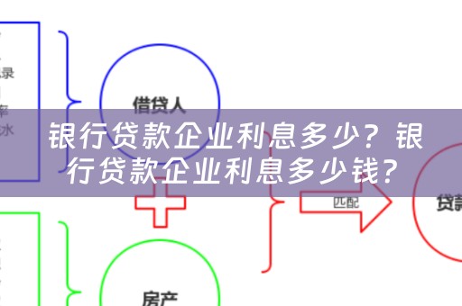  银行贷款企业利息多少？银行贷款企业利息多少钱？