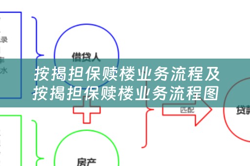  按揭担保赎楼业务流程及按揭担保赎楼业务流程图