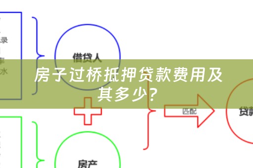  房子过桥抵押贷款费用及其多少？