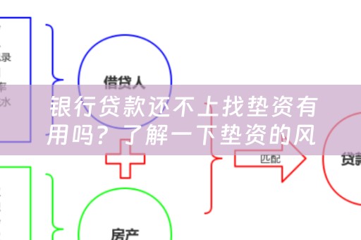  银行贷款还不上找垫资有用吗？了解一下垫资的风险和注意事项