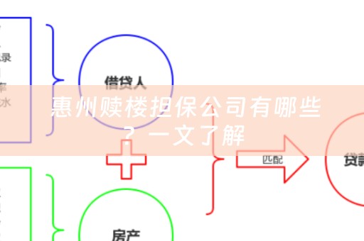  惠州赎楼担保公司有哪些？一文了解