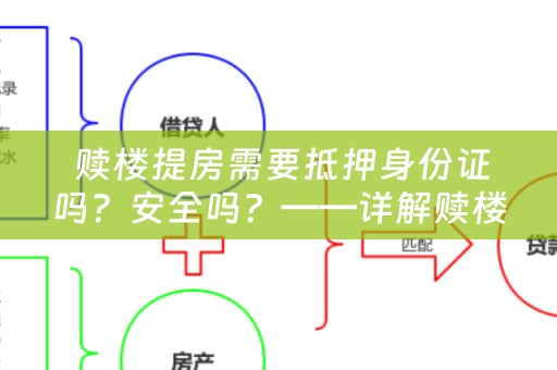  赎楼提房需要抵押身份证吗？安全吗？——详解赎楼提房的流程和注意事项