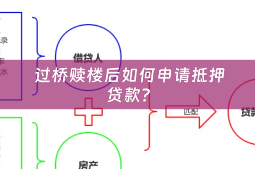  过桥赎楼后如何申请抵押贷款？