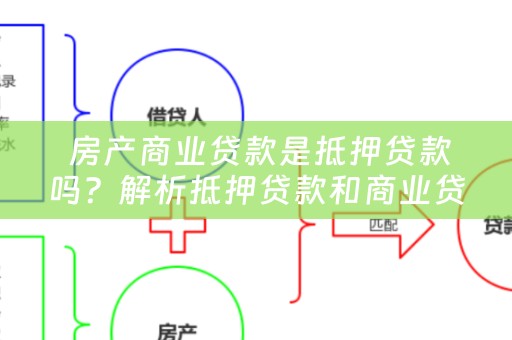  房产商业贷款是抵押贷款吗？解析抵押贷款和商业贷款的区别