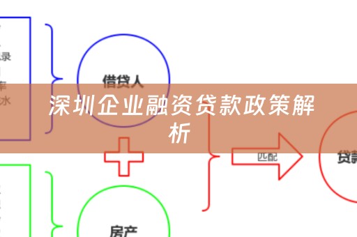  深圳企业融资贷款政策解析