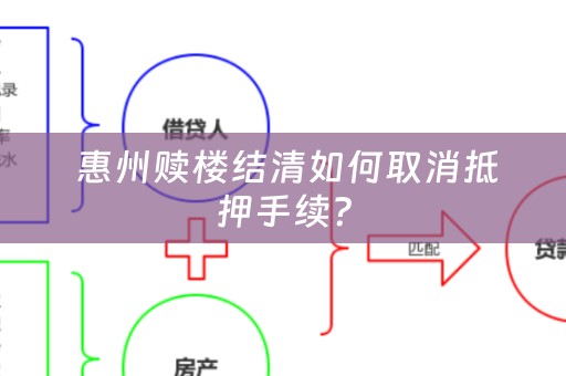  惠州赎楼结清如何取消抵押手续？