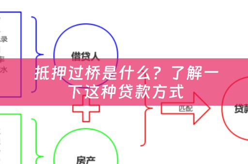  抵押过桥是什么？了解一下这种贷款方式