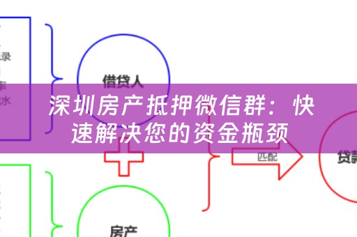  深圳房产抵押微信群：快速解决您的资金瓶颈