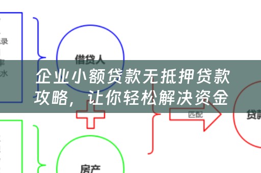  企业小额贷款无抵押贷款攻略，让你轻松解决资金难题