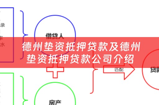  德州垫资抵押贷款及德州垫资抵押贷款公司介绍