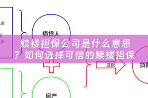  赎楼担保公司是什么意思？如何选择可信的赎楼担保公司？