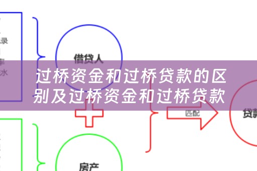  过桥资金和过桥贷款的区别及过桥资金和过桥贷款的区别是什么？