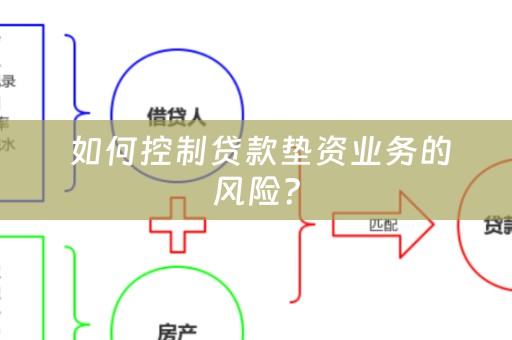  如何控制贷款垫资业务的风险？